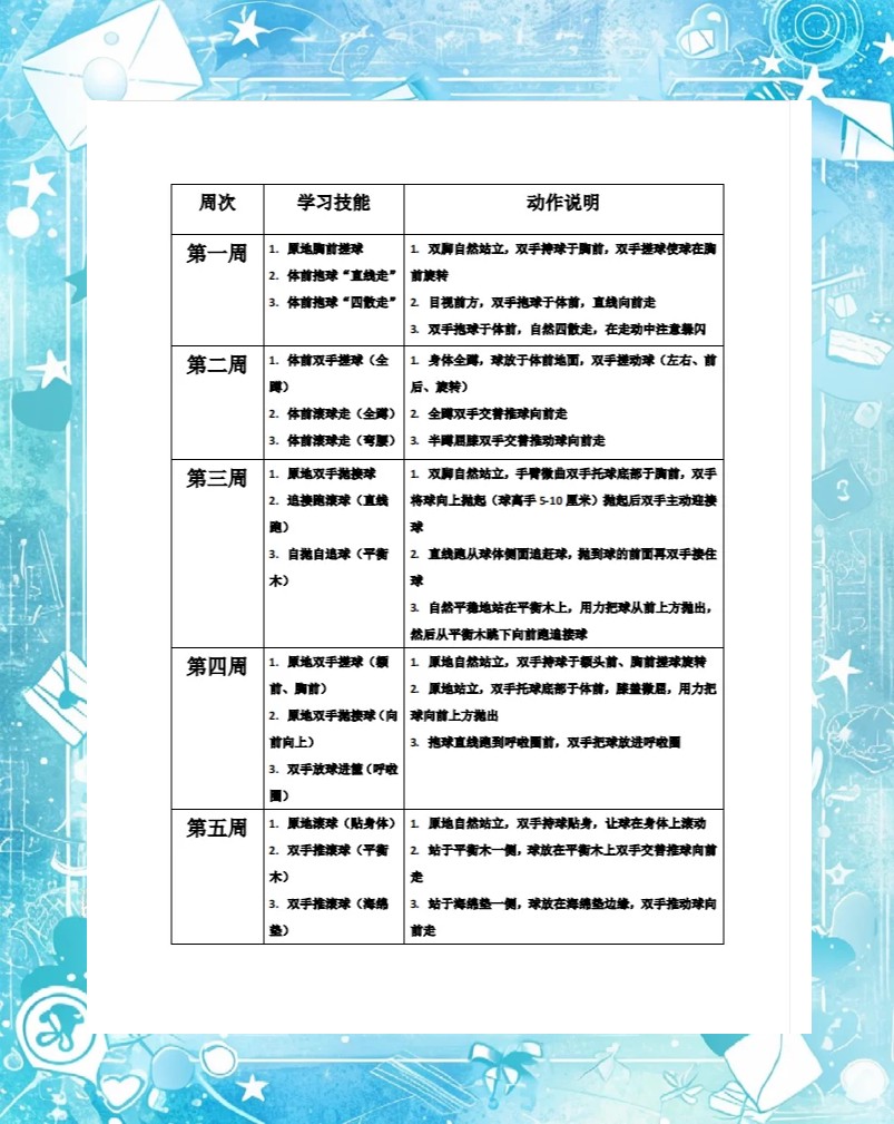 为什么定期评估篮球训练计划很重要